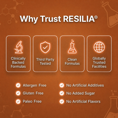 Resilia® Ceylon Cinnamon